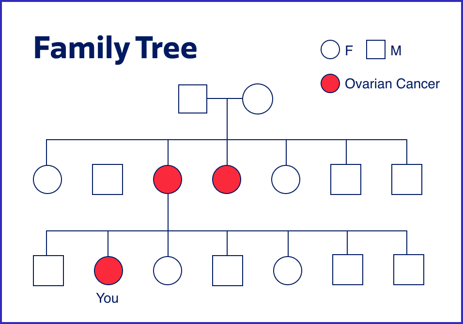 diagram of family tree