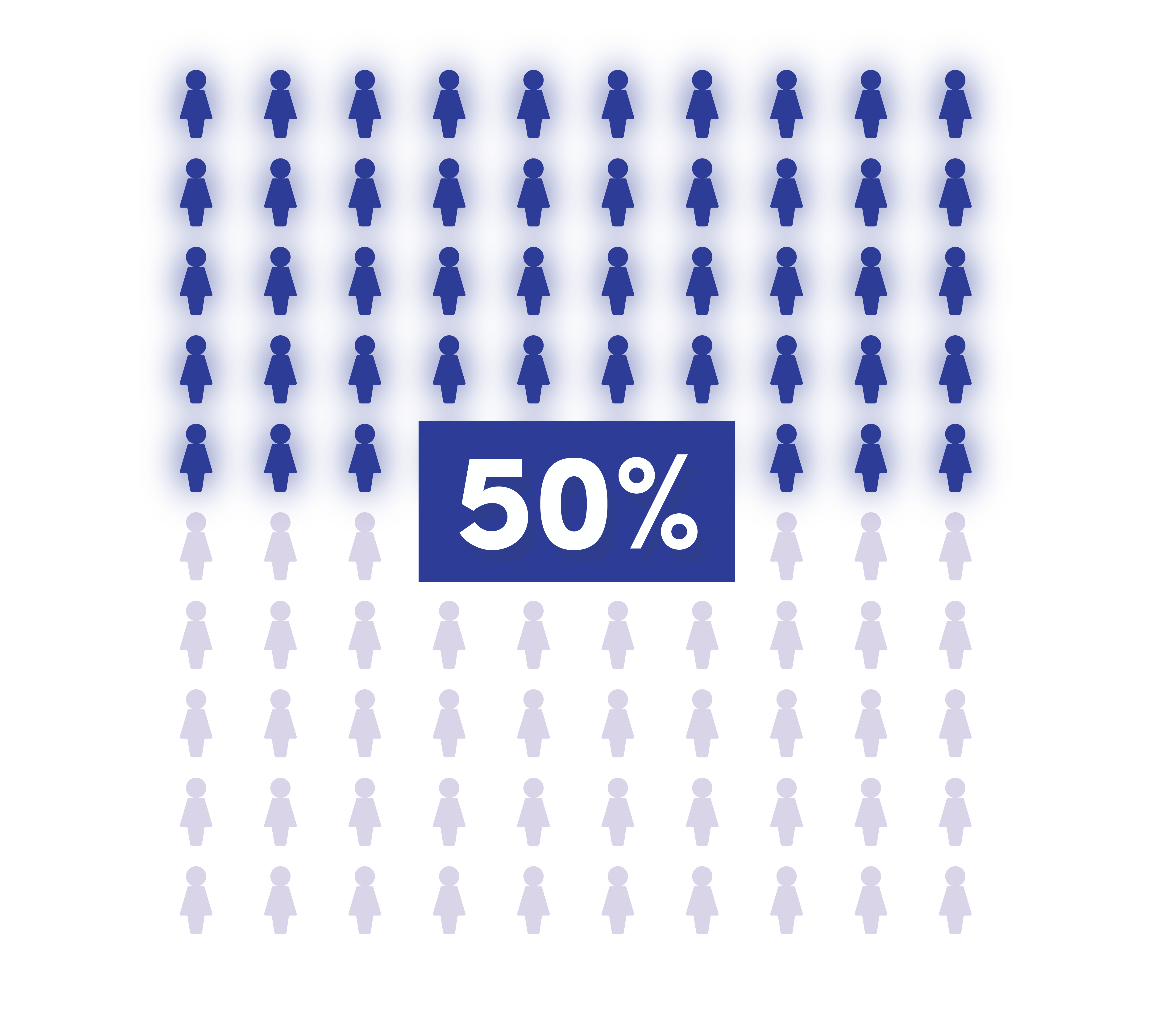 graphic showing 50%
