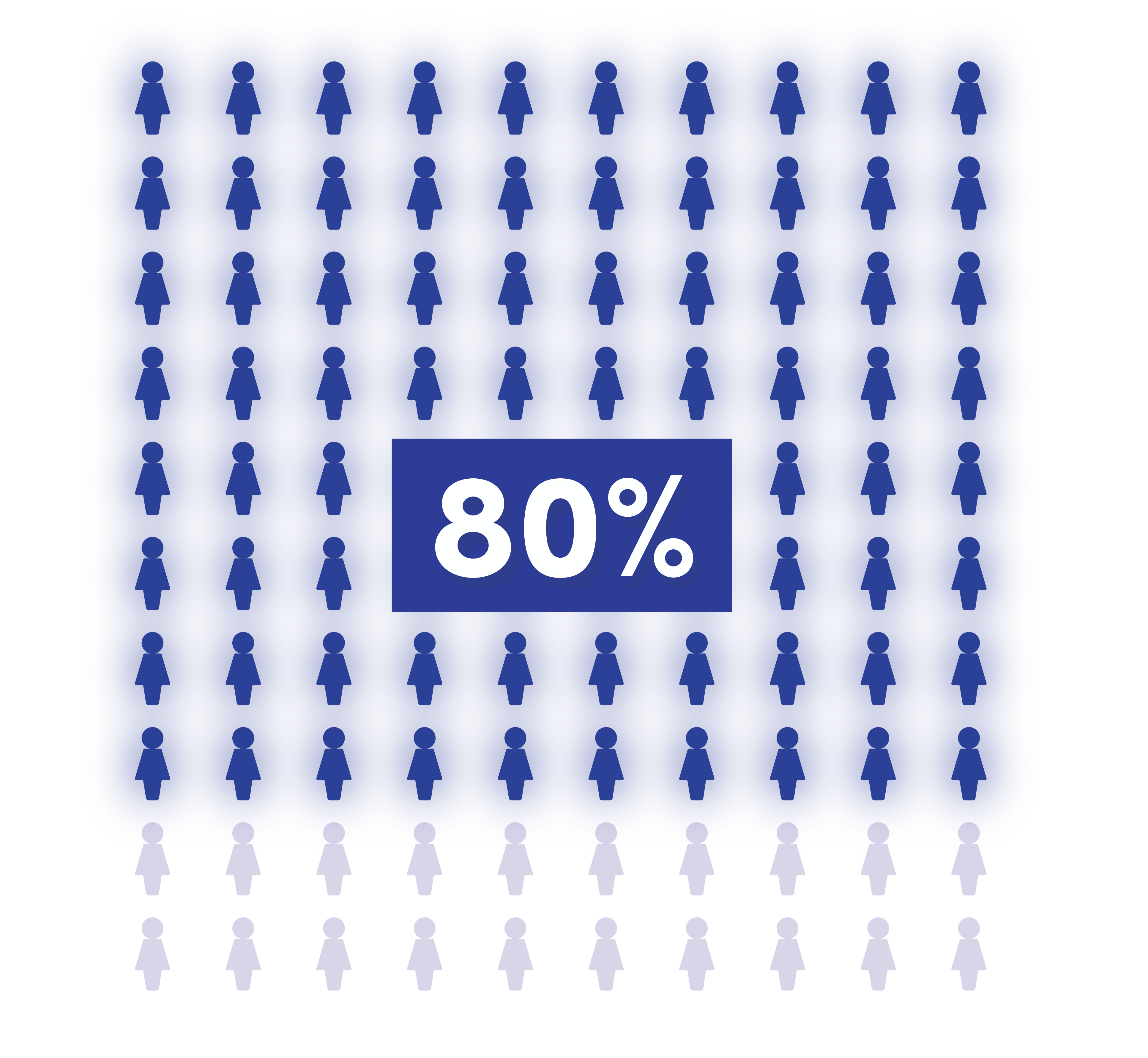 graphic of people icons with the number 80% overlaid